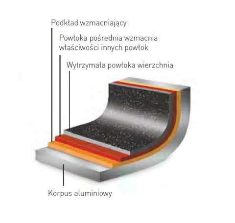 PATELNIA ALUMINIOWA 20 cm Z POWŁOKĄ NIEPRZYWIERAJĄCĄ MARBLE PROFESSIONAL