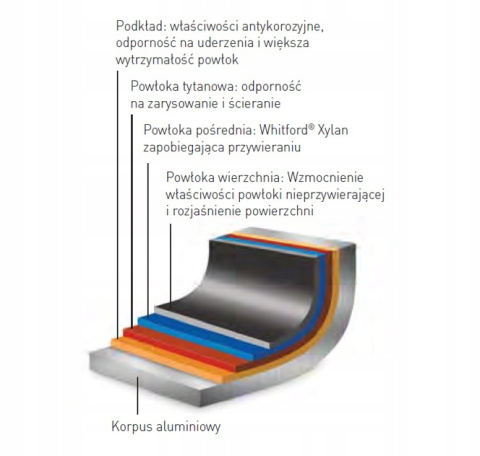 PATELNIA Z ODLEWU ALUMINIUM POWLEKANA TYTANEM ø 240 x 55 mm CZARNA, BEZ POKRYWKI HENDI