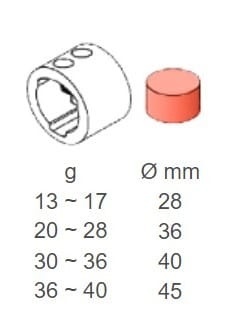 Cylinder do klopsików 2xØ45 mm do automatycznych pras do burgerów Resto Quality