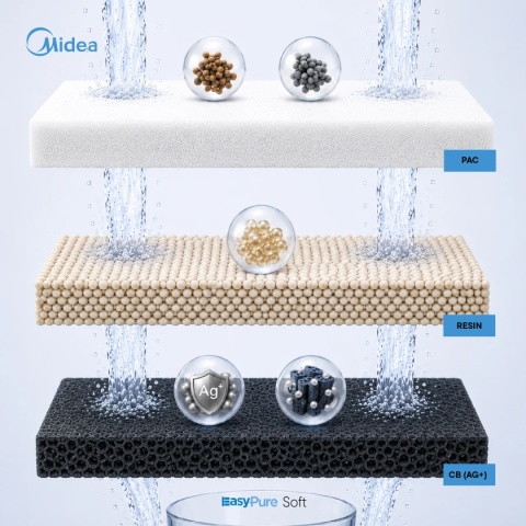 Podzlewowy filtr Midea EasyPure Soft ograniczający twardość wody