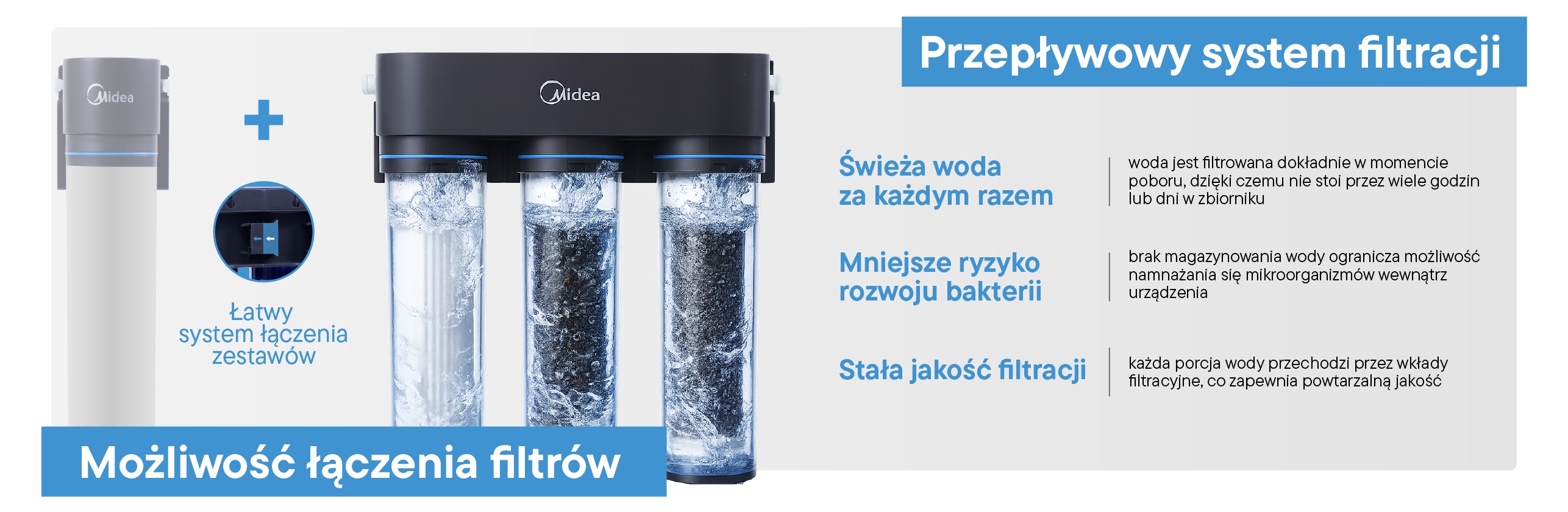 Filtr do kawy i herbaty 2 l/min Midea EasyPure Flavour 1232718484