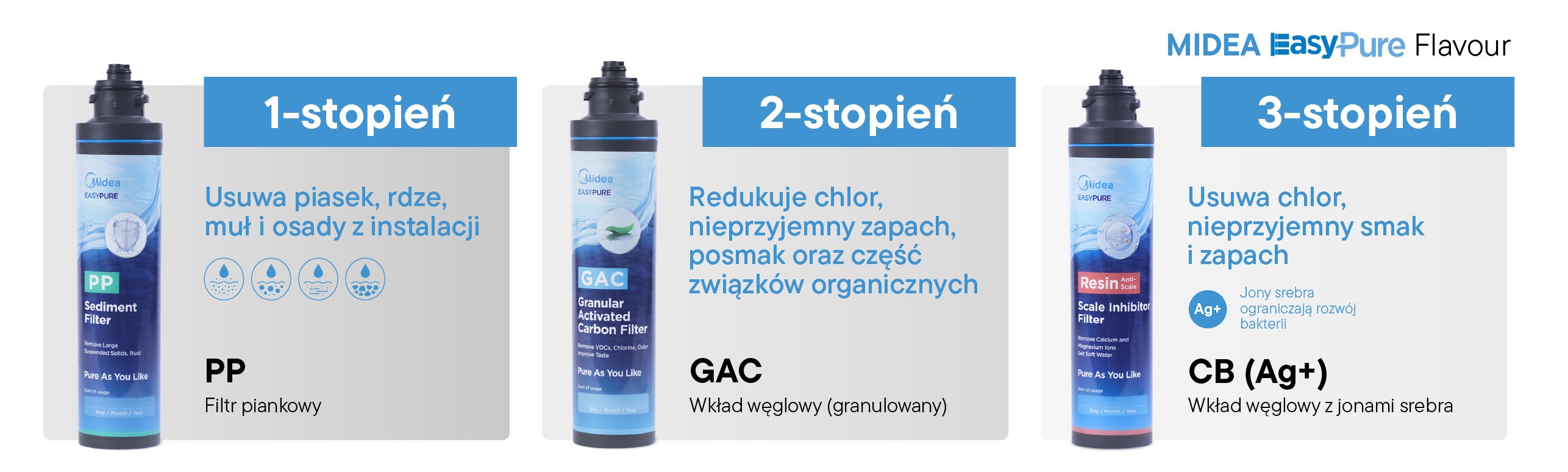 Filtr przepływowy bez zbiornika i odrzutu wody Midea 1232718484