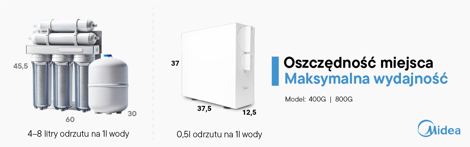Midea MRO2489C-800G filtr RO z chromowaną wylewką