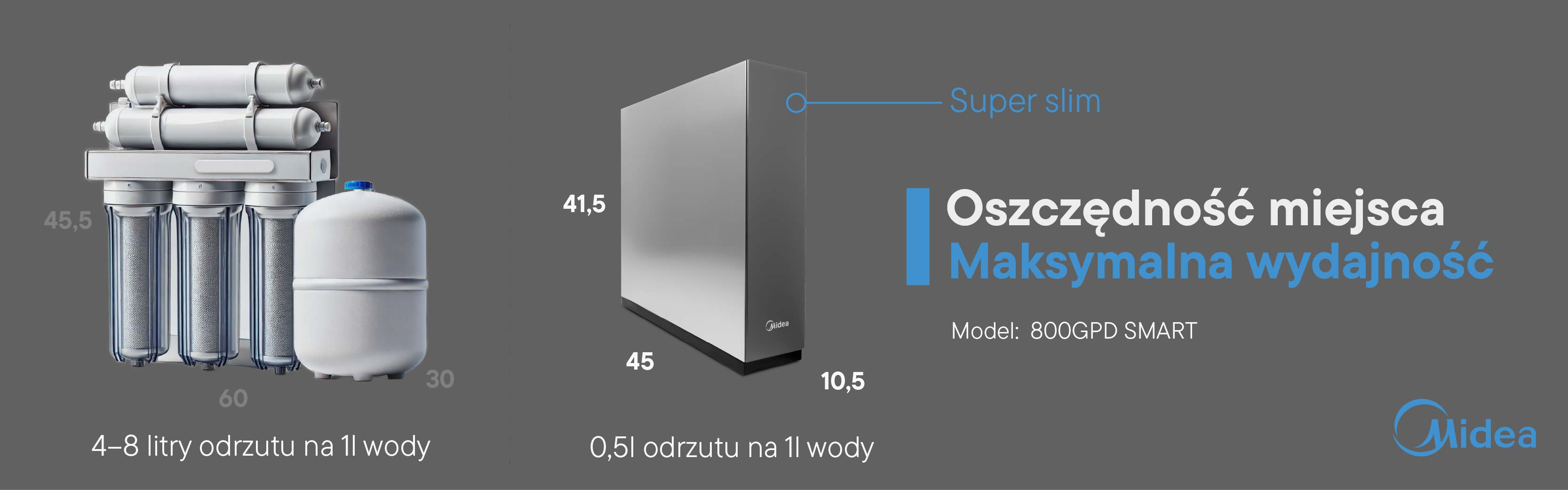 Midea - filtr odwróconej osmozy - oszczędność miejsca